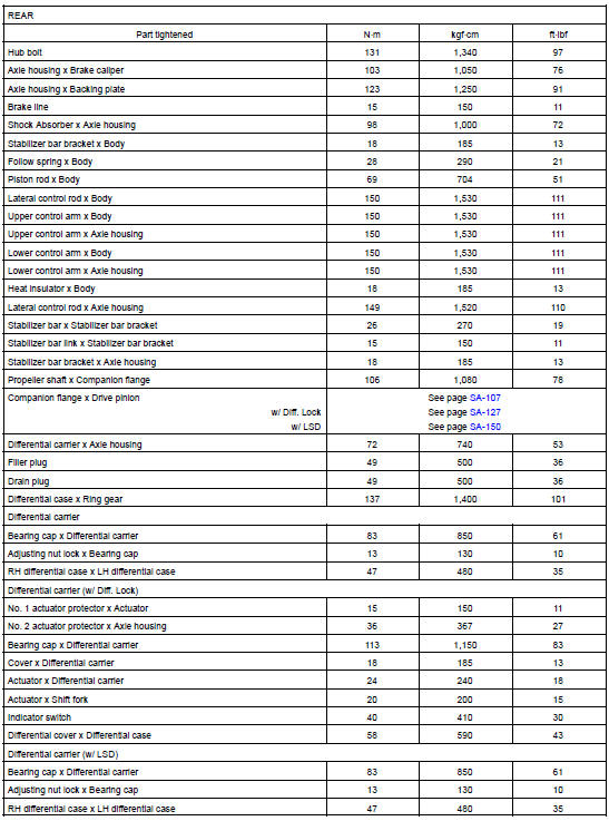 TORQUE SPECIFICATION