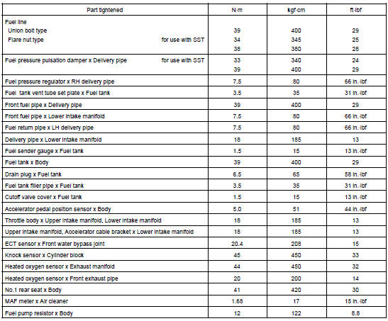 TORQUE SPECIFICATION