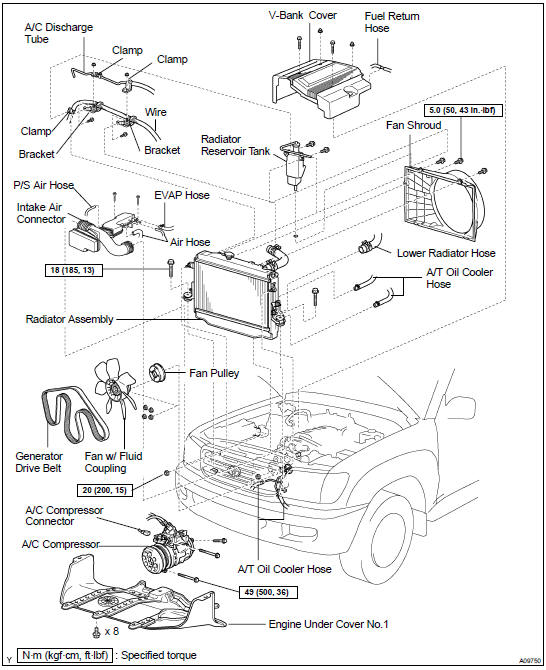 Components