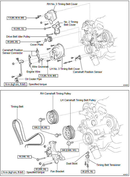 Components