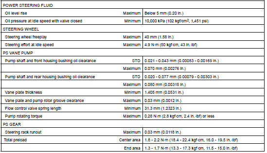 SERVICE DATA