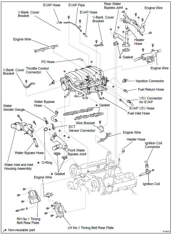 Components