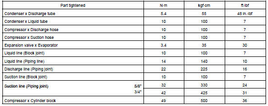 TORQUE SPECIFICATION