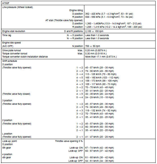 TORQUE SPECIFICATION