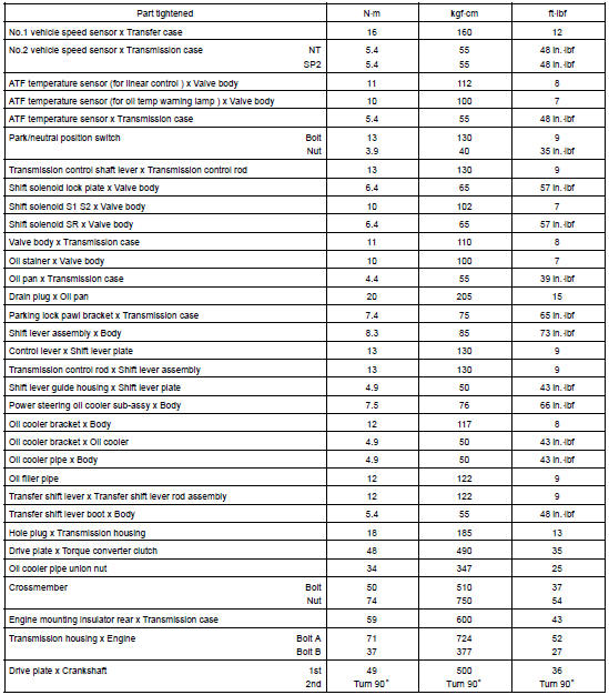 TORQUE SPECIFICATION