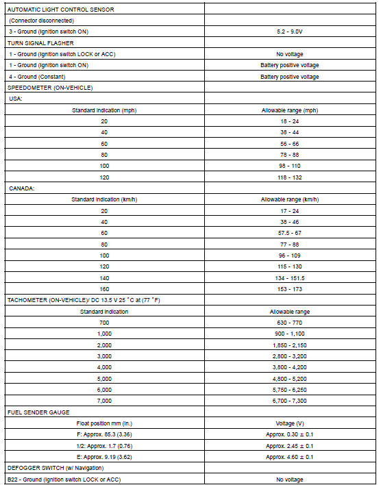 SERVICE DATA