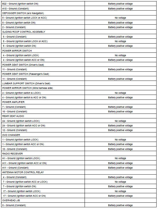 SERVICE DATA