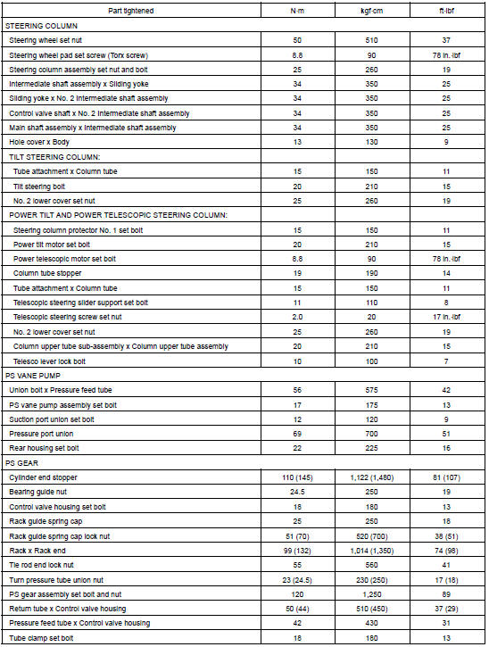 TORQUE SPECIFICATION