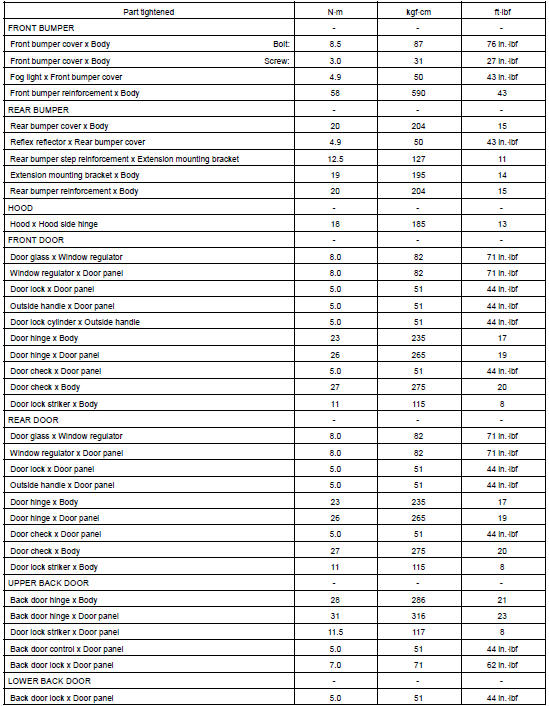 TORQUE SPECIFICATION