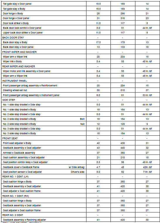 TORQUE SPECIFICATION