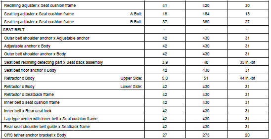 TORQUE SPECIFICATION