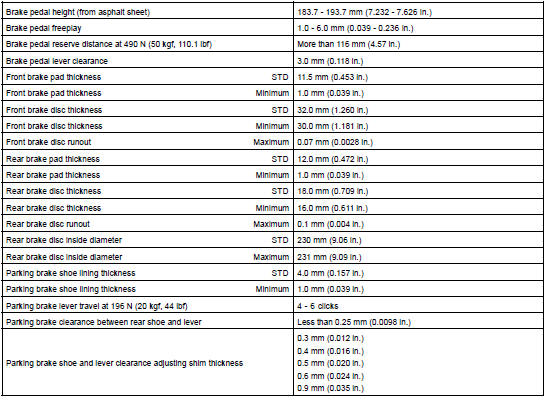 SERVICE DATA