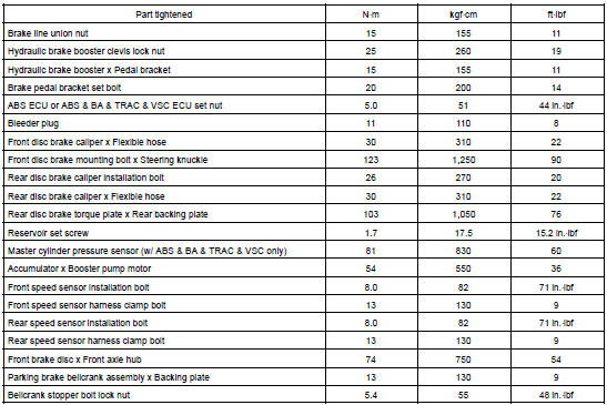 TORQUE SPECIFICATION