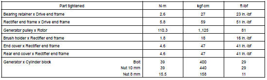 TORQUE SPECIFICATION