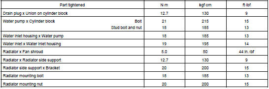 TORQUE SPECIFICATION