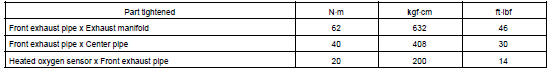 TORQUE SPECIFICATION