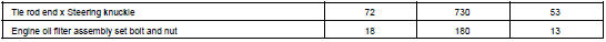 TORQUE SPECIFICATION