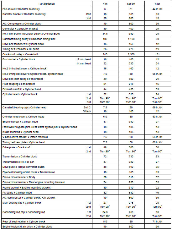 TORQUE SPECIFICATION