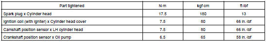 TORQUE SPECIFICATION