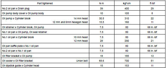 TORQUE SPECIFICATION