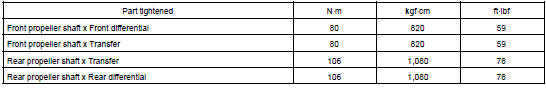 TORQUE SPECIFICATION