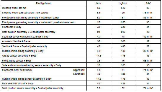 TORQUE SPECIFICATION