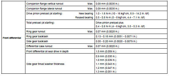 SERVICE DATA