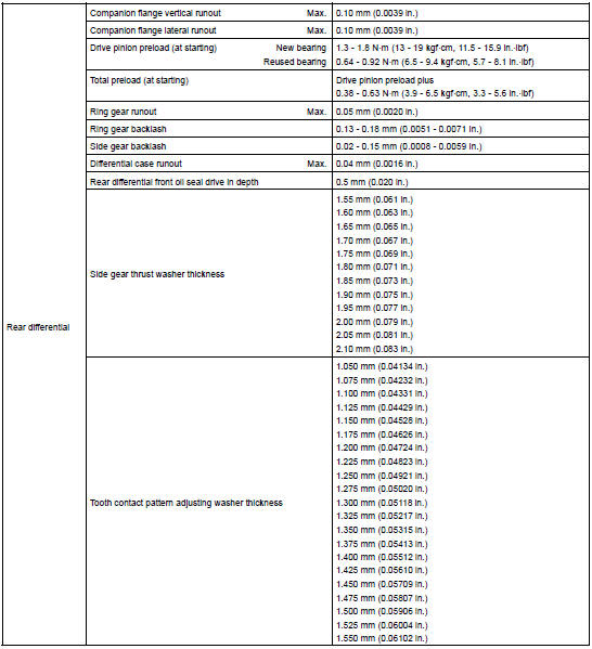 SERVICE DATA