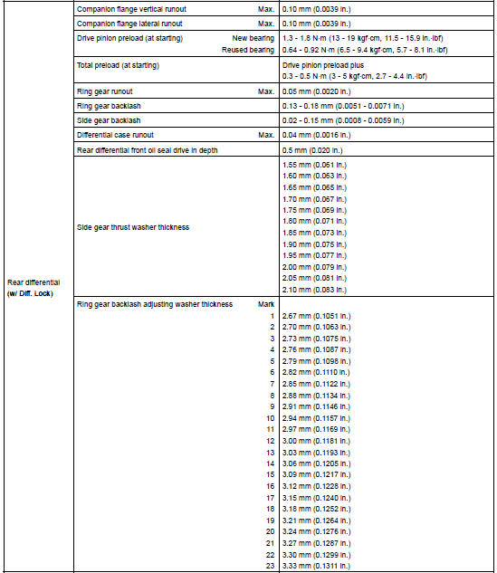 SERVICE DATA