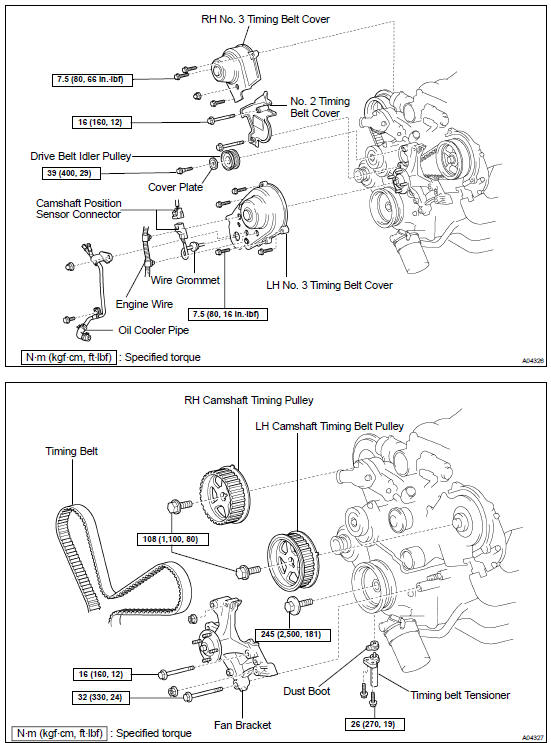 Components