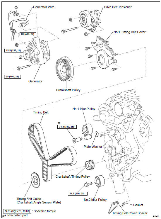 Components