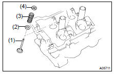 (b) Install the valve (1), the spring seat (2), the valve spring