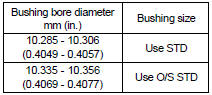 (d) Select a new guide bushing (STD or O/S 0.05).