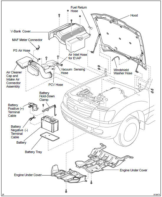 Components