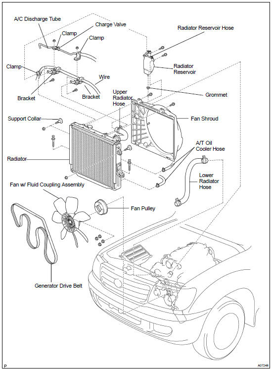 Components