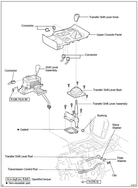 Components