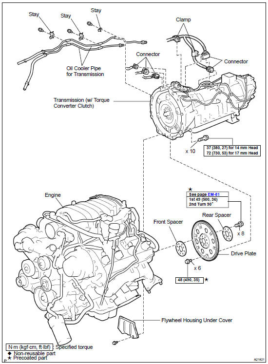 Components