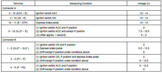 INSPECT SHIFT LOCK CONTROL ECU