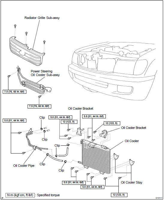 Components