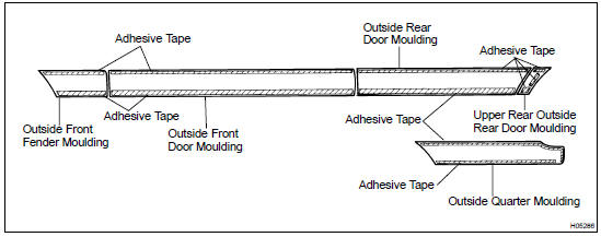 3. INSTALL MOULDING