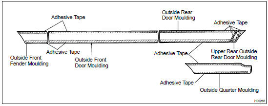 CLEAN MOULDING