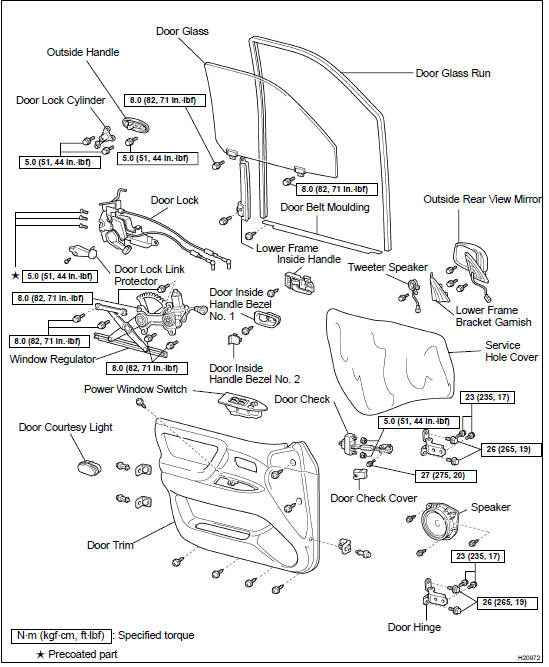 COMPONENTS