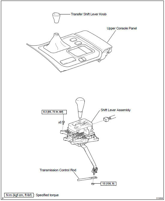 Components