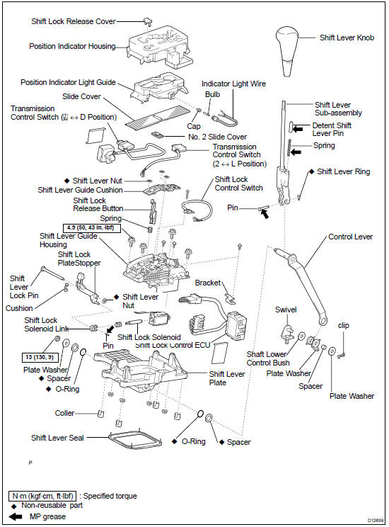 Components