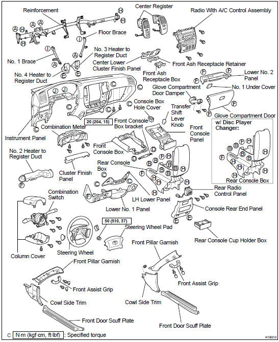 Components