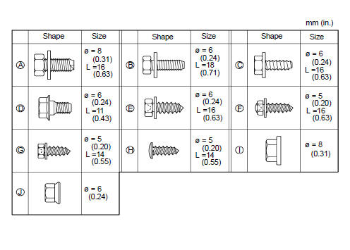 Components