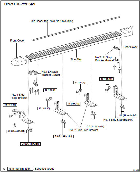 Components