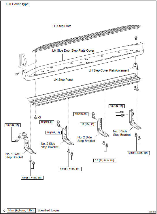 Components