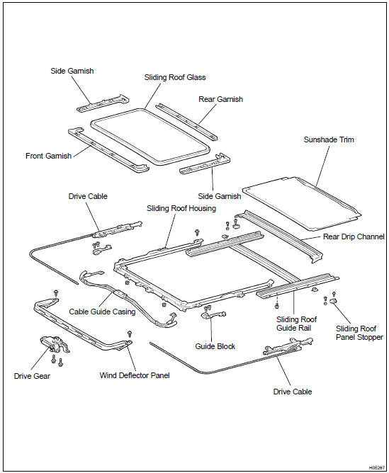 COMPONENTS