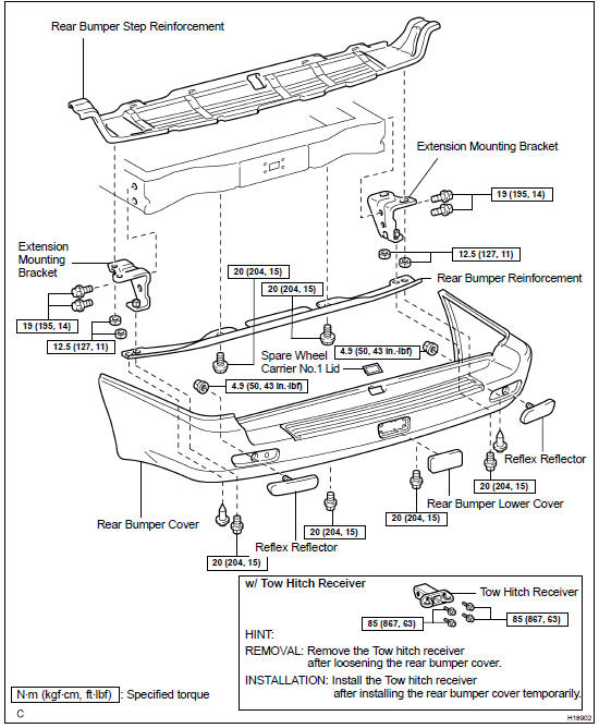 Components